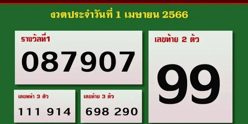 Xổ số Thái Lan là gì?